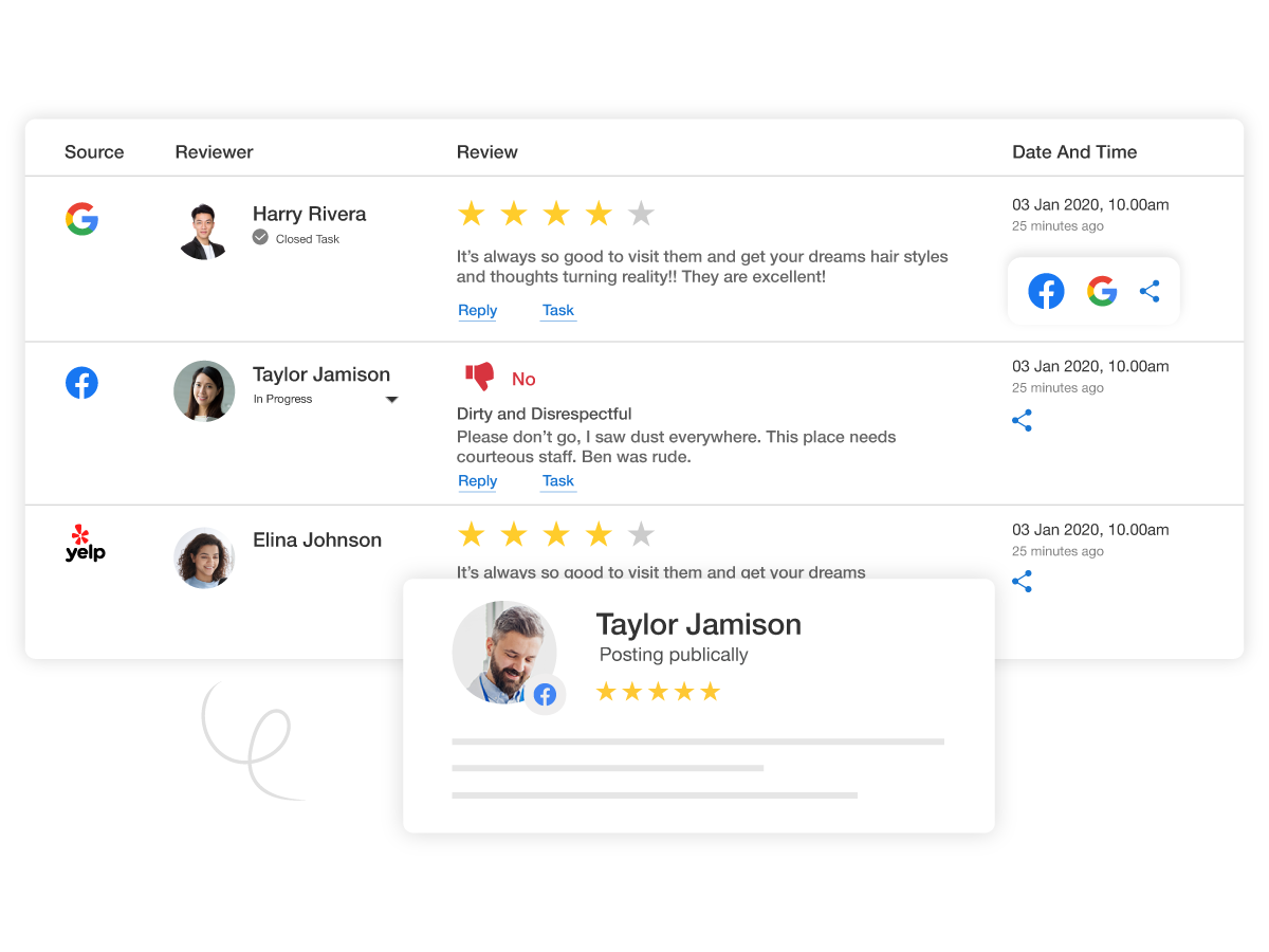 review management