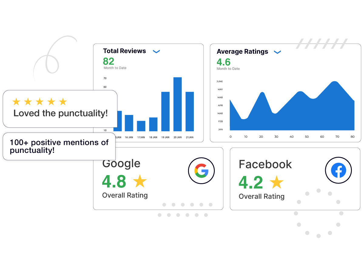 reviews facebook and google